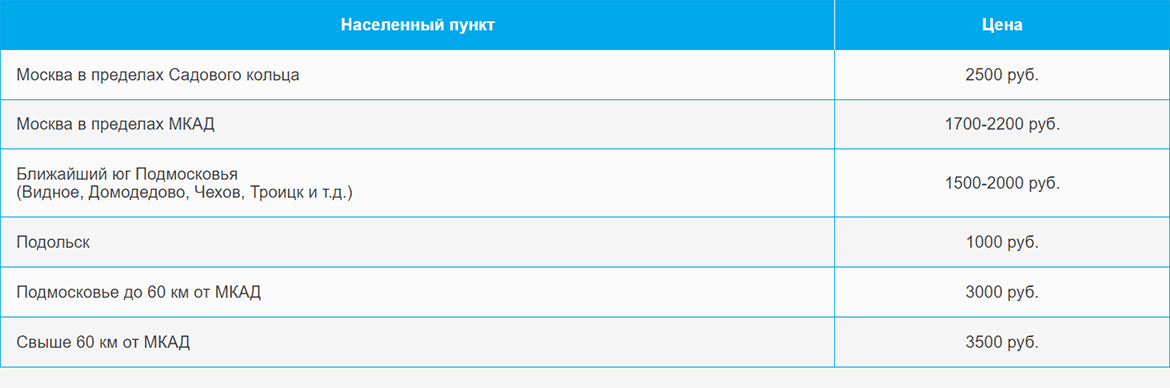 Доставка газа и газовых баллонов по Улице Академике Янгеле и области